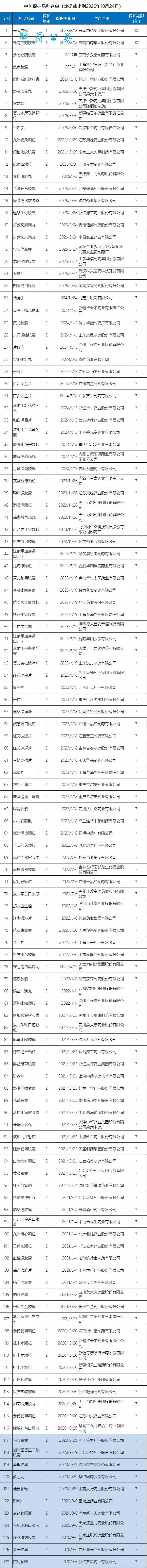 4家药企,4家药企被曝光