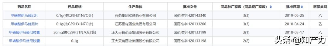 印度格列卫药效真的一样吗,印度格列卫和正版药有什么差别