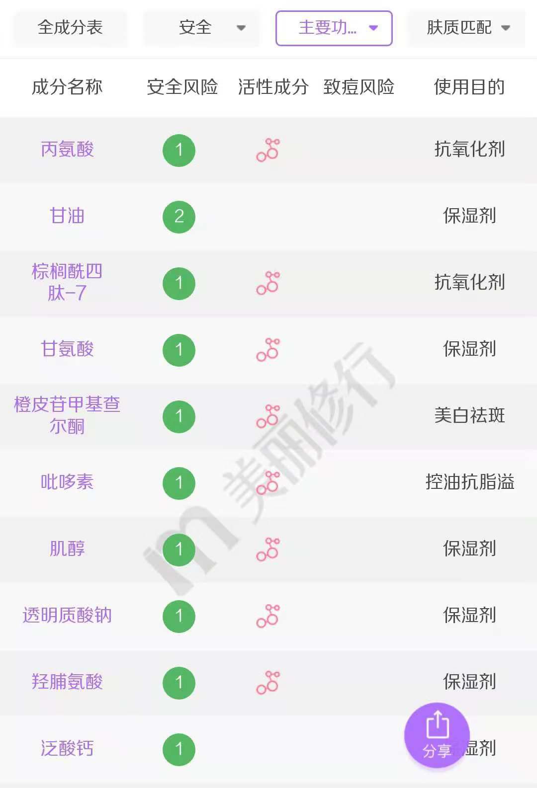 能让美妆博主都无限回购的眼霜,推荐几款好用又不贵的眼霜