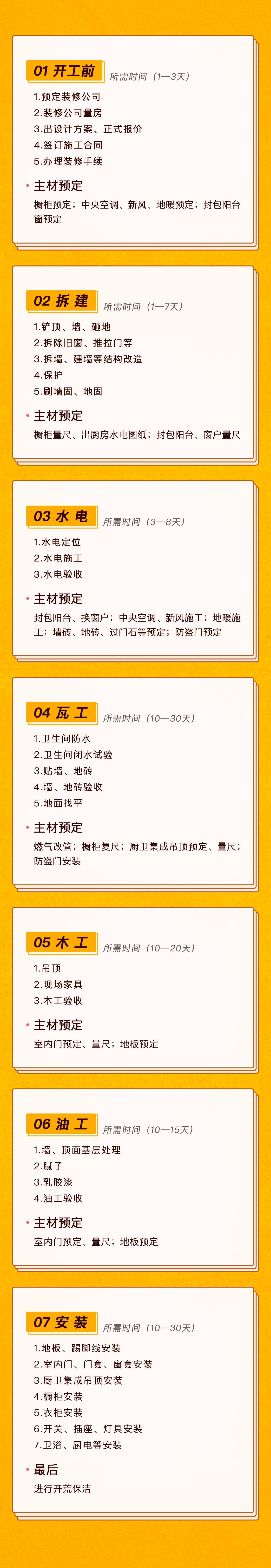 装修第一课装修流程及注意事项,装修成本预算课程