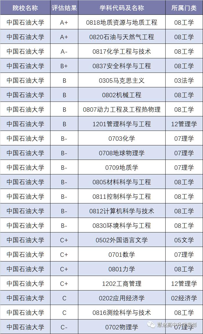 中国石油大学华东分数线山东,中国石油大学华东2021山东录取数据