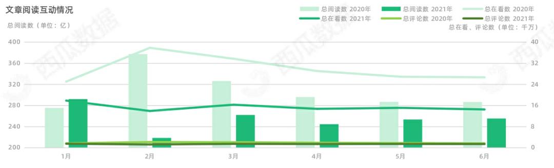 西瓜数据监测公众号准确吗,西瓜数据显示的公众号数据真实吗