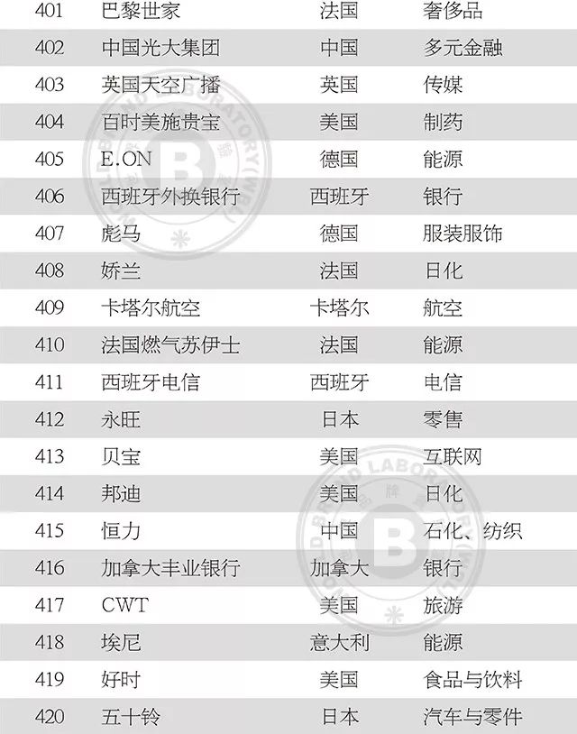 中国服装品牌500强名单,2019中国纺织企业500强