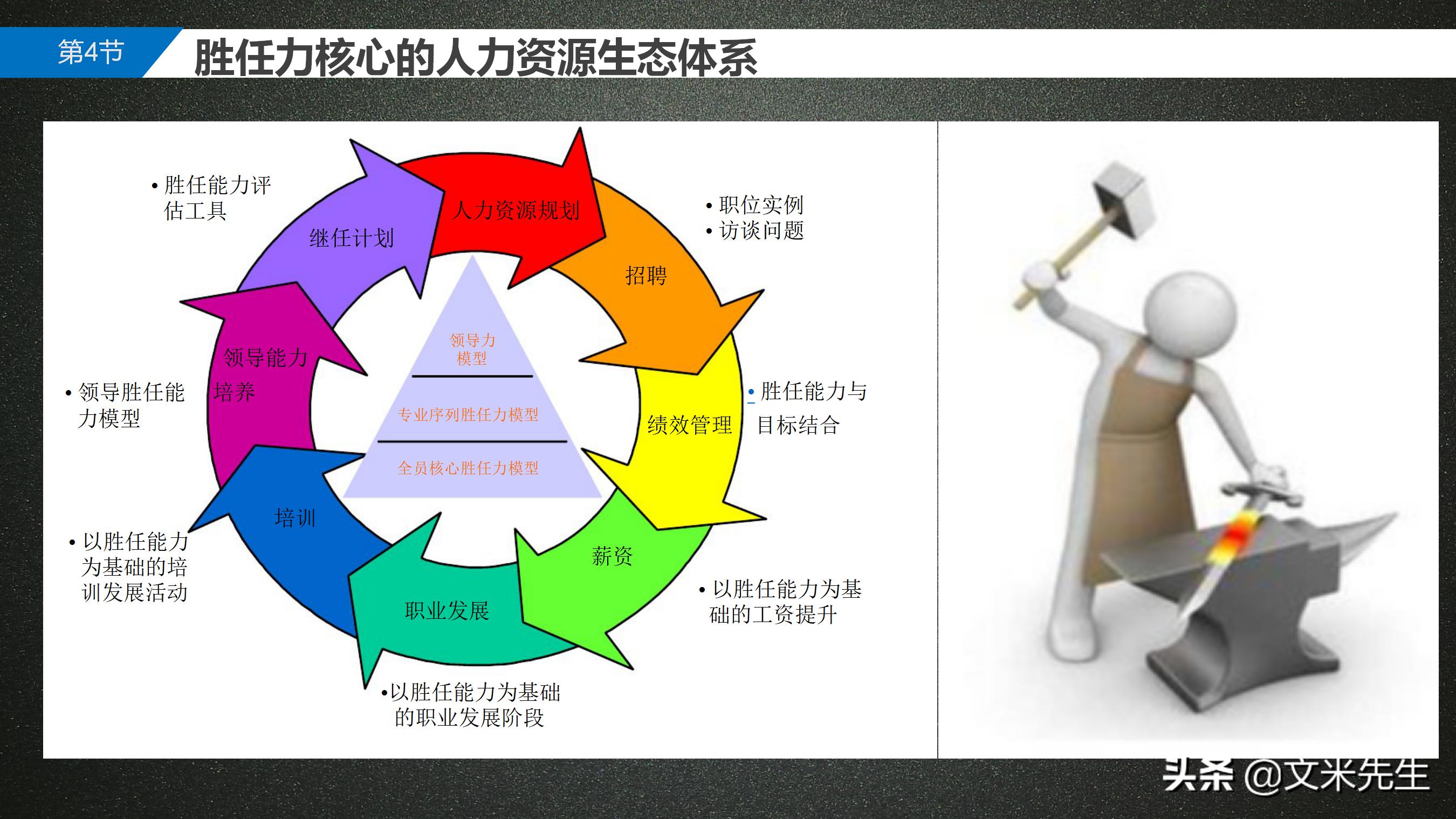 岗位胜任力模型解析,岗位胜任力模型的步骤