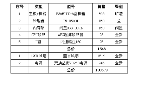 itxnas中端配置,itx主机装nas