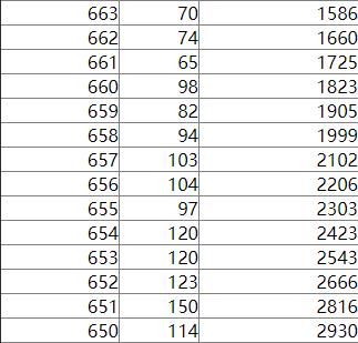 北邮的科技创新成就,北邮的计算机能成为全国最强吗
