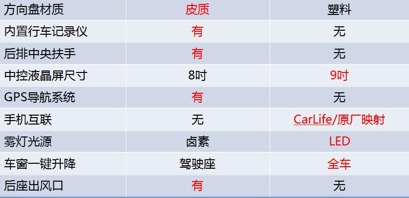 轩逸和雷凌到底选哪个,轩逸和雷凌哪个的通过性更好