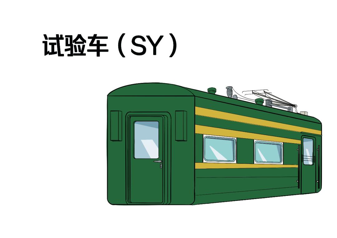 火车代码一览表,火车上字母代码