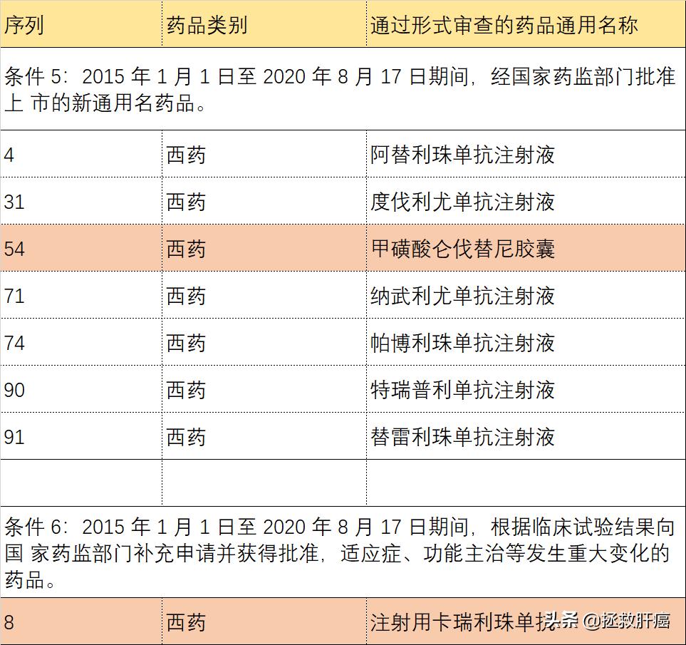 2024仑伐替尼医保报销条件,2024仑伐替尼湖南医保能报吗