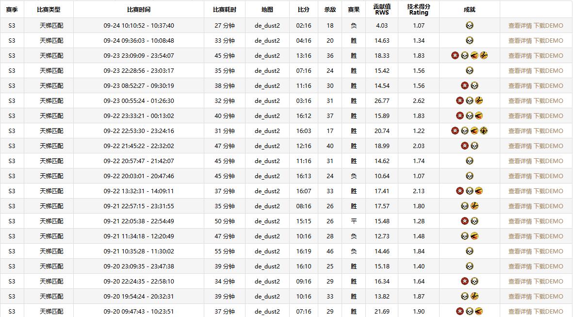 让人不得不惊叹，这就是zywOo！IEM纽约战报
