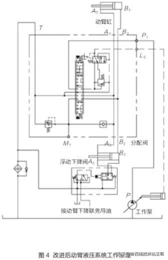 装载机动力弱的原因,装载机臂下降慢怎么办