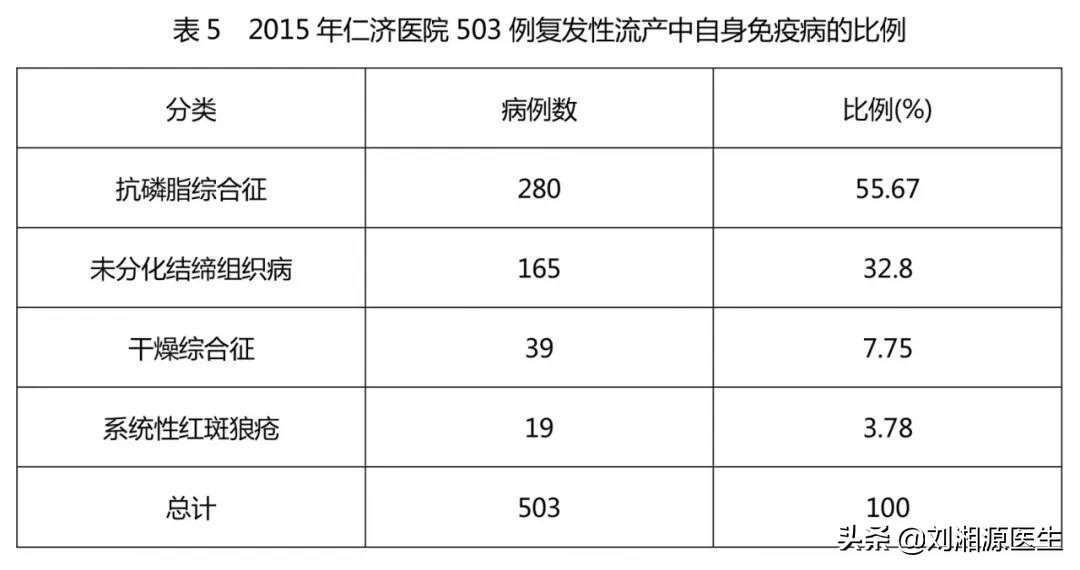 未分化结缔组织病多少周终止妊娠,未分化结缔组织病怀孕了怎么办