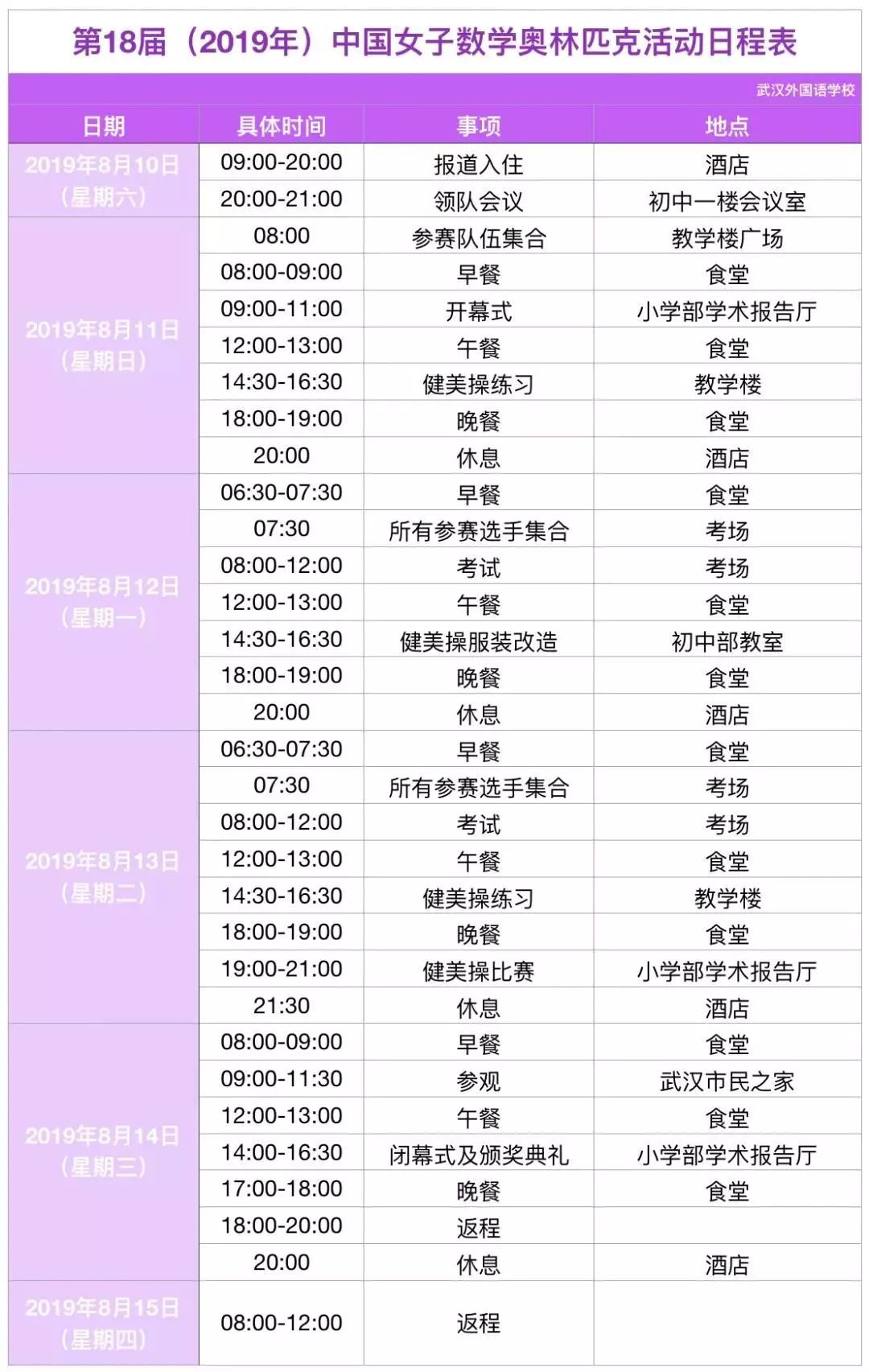 中国女子数学奥林匹克冠军,中国女子奥林匹克竞赛获奖名单