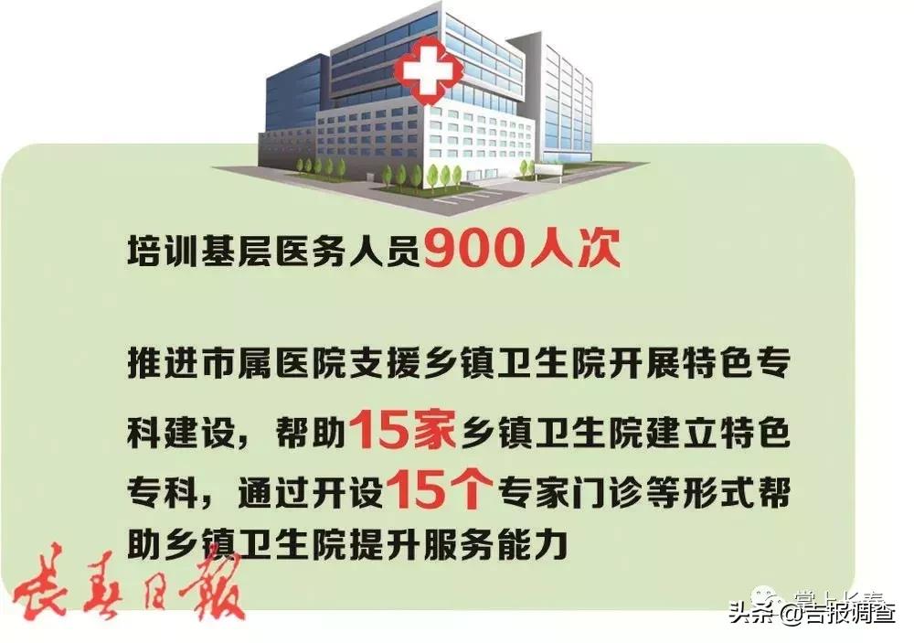 2023年吉林省实施50项民生实事,长春市100件民生实事