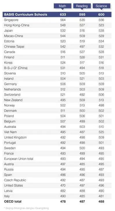 泰国曼谷ibs国际学校,泰国bis国际学校