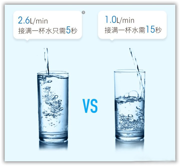 净水器如何挑选教你三招避开雷区,净水器怎么选记住以下几点不踩坑