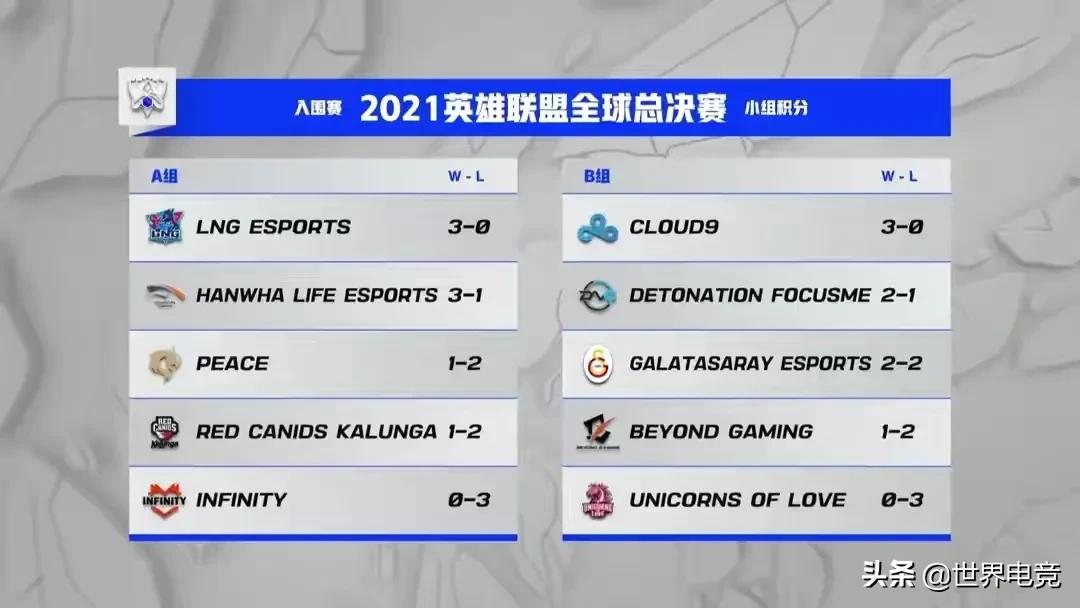 s11中单最强英雄,s11最失败的赛季