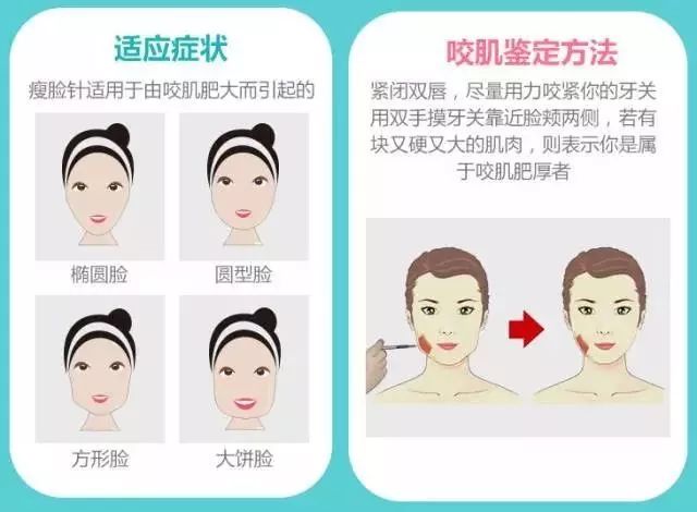 打瘦脸针对皮肤有影响吗,皮肤医学美容中心
