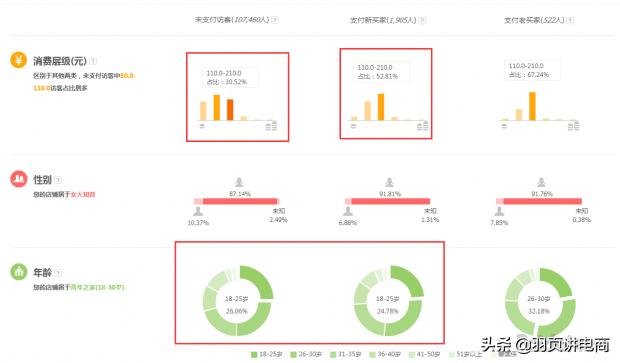 淘宝直通车怎么提升抢位成功率,淘宝直通车标准推广实操