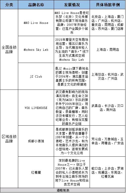 livehouse为什么受大众追捧,为什么那么多livehouse