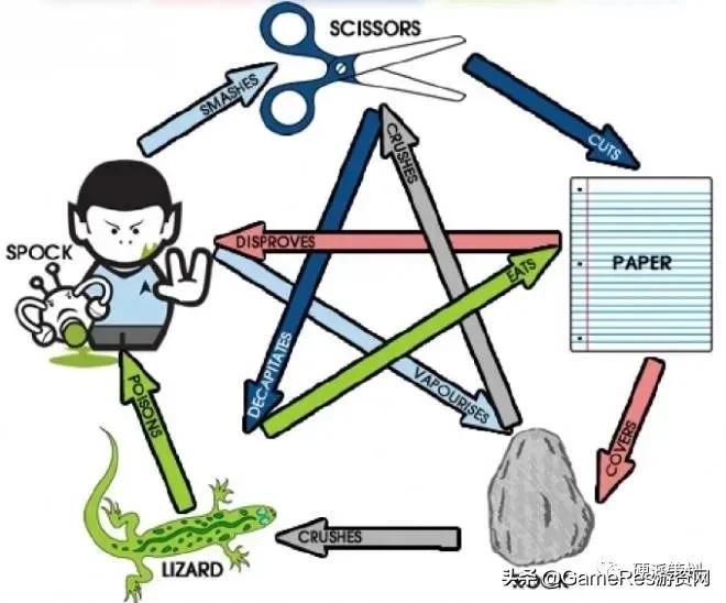 怎么做游戏策划,怎样做游戏设计师策划