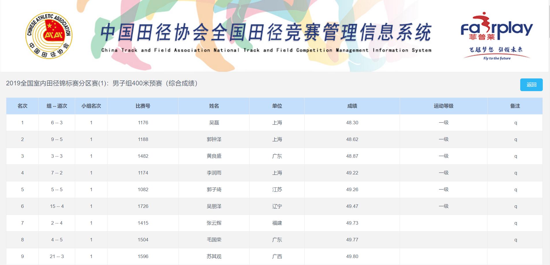 郭钟泽破400米纪录,郭钟泽400米夺冠央视解说
