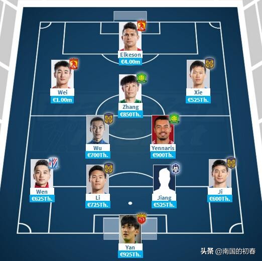 苏宁足球球员名单,中超苏宁队员最新名单