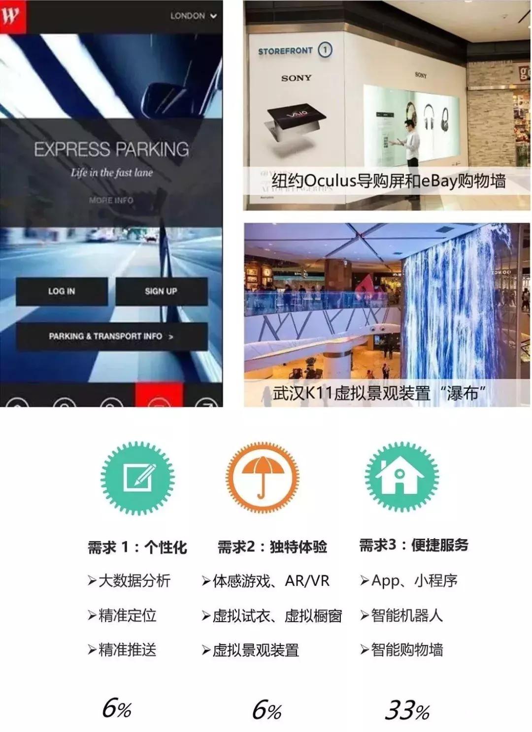 全球购物中心排名前十,全球购物中心开发报告