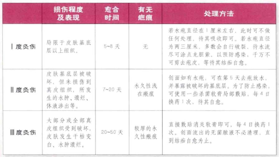 化脓灸是不是把肉灸出疤,古人的化脓灸不会损害身体吗