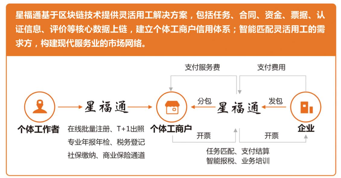 网络兼职打字员待遇,网上招的打字员有什么套路