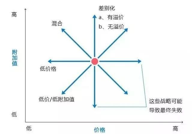 全球著名咨询公司9种分析模型，经典商业思维