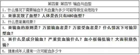 初中生物七年级下册知识点讲解,初一下册生物重点复习初中生学习