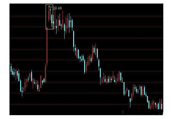 炒股逃顶绝密k线技巧,炒股短线之王战法