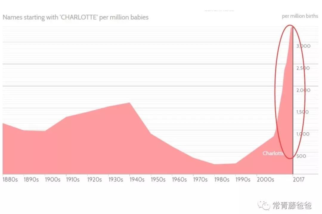 给宝宝起个好听的外国名字,100个好听宝宝英文名