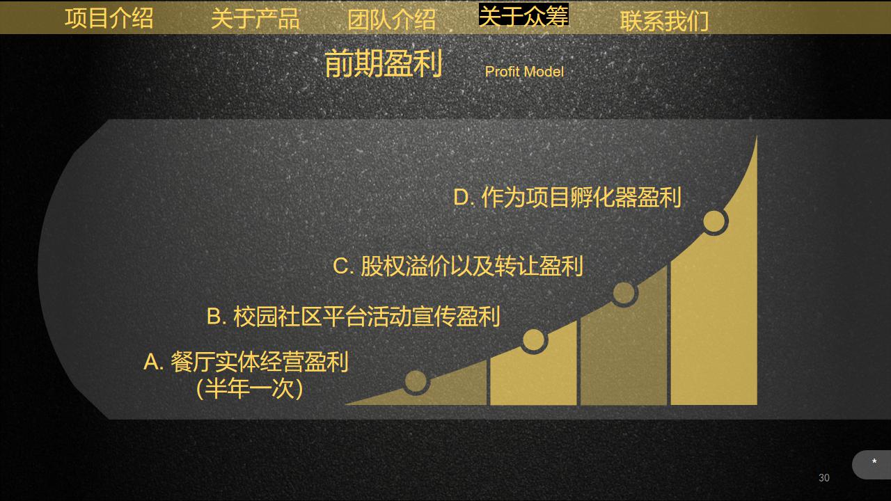 餐饮众筹项目预算,众筹餐饮项目计划书范文案例