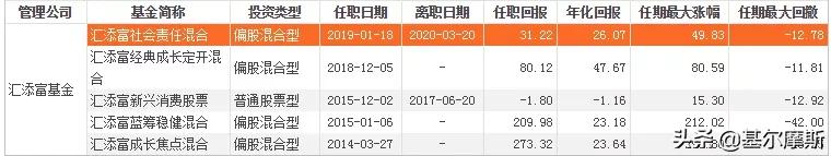 中国最牛top10基金经理2021版,近五年最牛基金经理