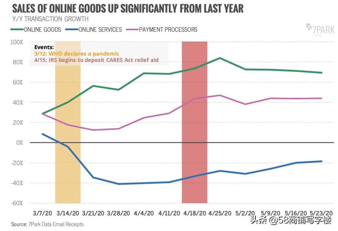 物流仓储投资成本,物流仓库投资