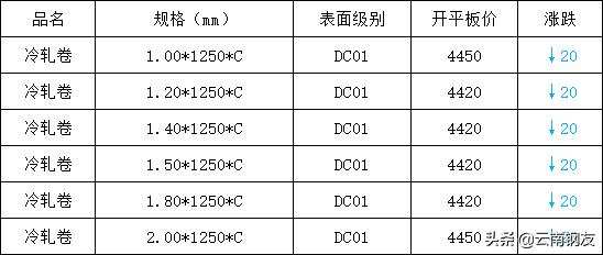 11月21日昆明钢材市场最新报价,2022年10月24日昆明钢材价格