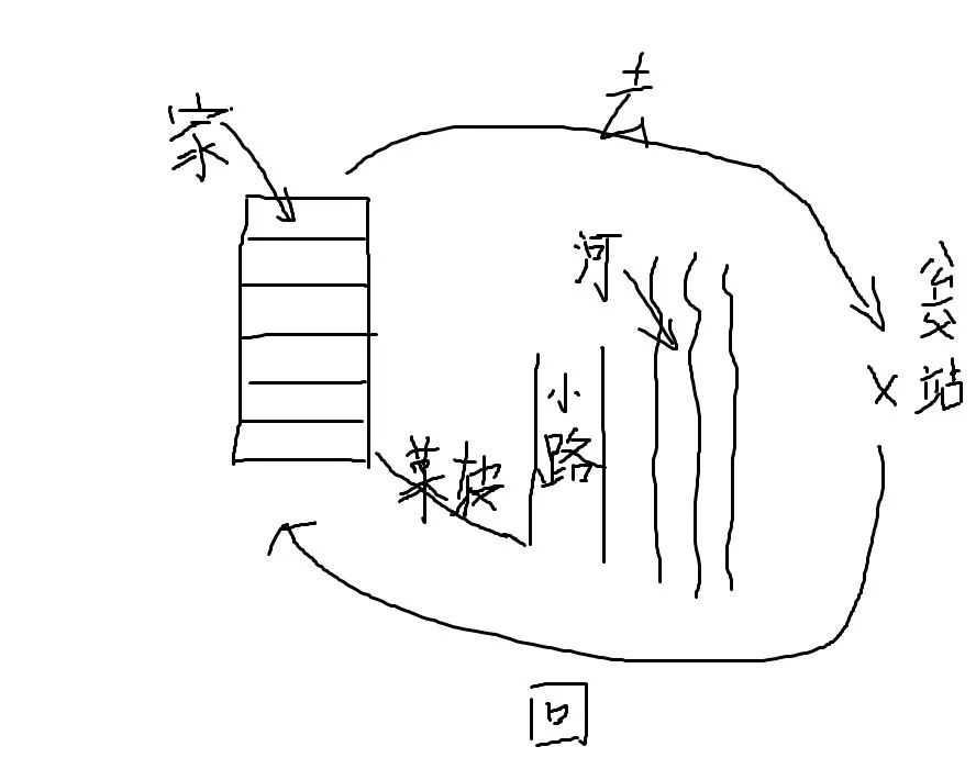 世上本没有路走的人多了便成坦途,世上从来没有捷径可走