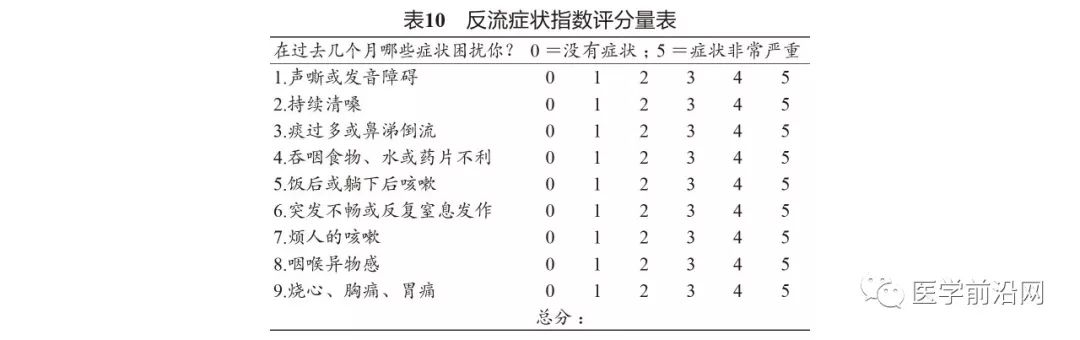 胃食管反流病误诊急性冠脉综合征,胃食管反流性咽炎会引起咳嗽吗
