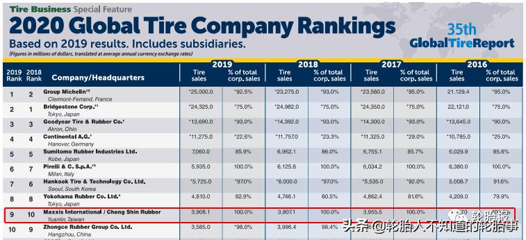 江铃域虎轮胎玛吉斯多少钱一条,江铃域虎的原装车胎什么型号