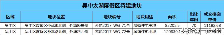 重磅土拍溢价楼市拐点,土拍掀起热潮黑马板块浮现