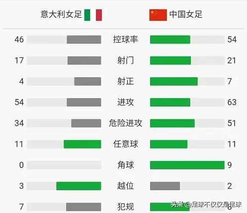 韩媒中国女足是强队不容小觑,意大利媒体评价中国女足最新