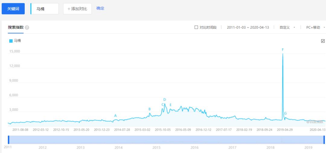 尿检智能马桶是不是医疗器械,尿检智能马桶服务