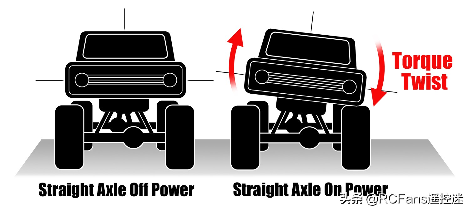 技术分解TraxxasFordBroncoTRX-4