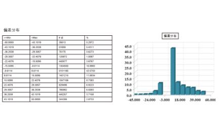 北京第一高楼中国尊到底有多牛,中国正在建的世界第一高楼