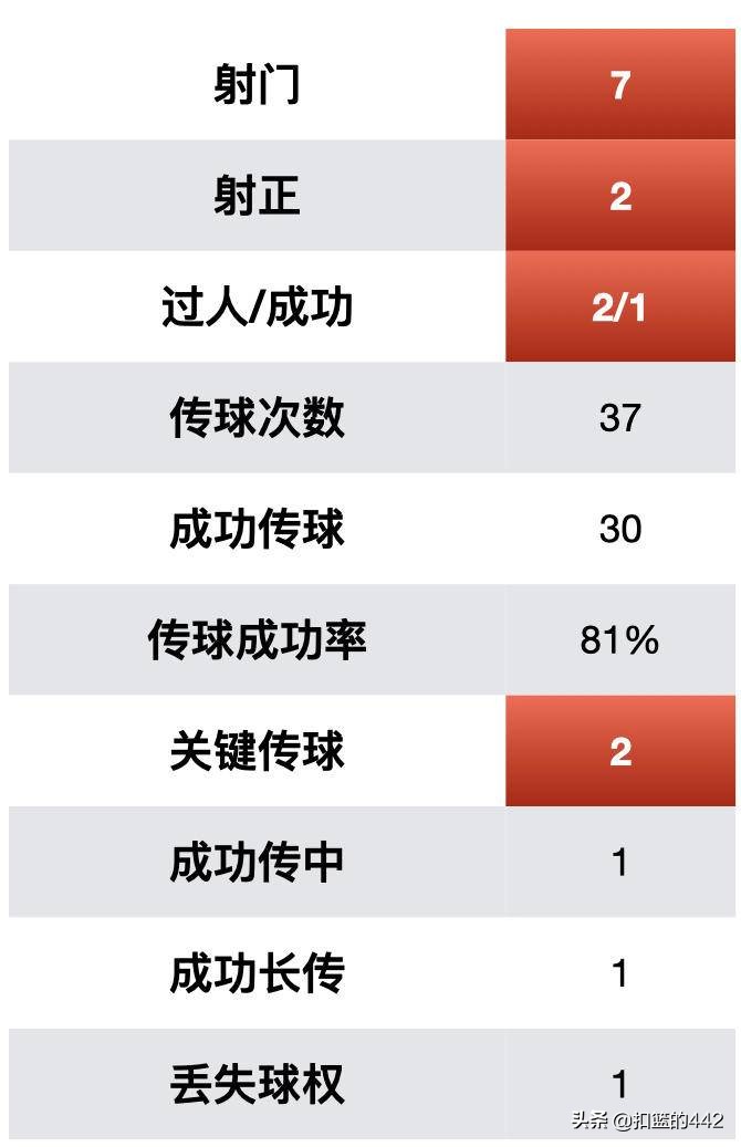 深度复盘|4:0大胜莱切,C罗状态回暖,但尤文的前景不容乐观