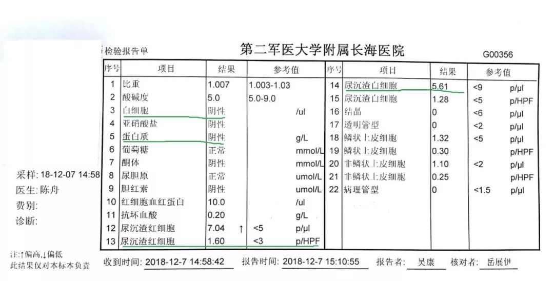 尿路感染最早的一期,慢性尿路感染最怕的克星