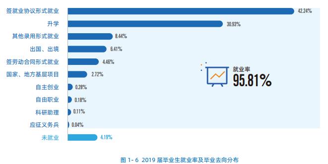吉林大学：学科评估、就业质量情况