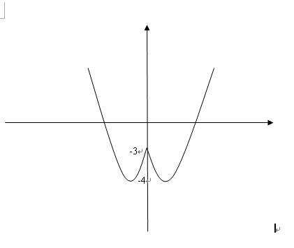 高中数学如何突破函数,高中数学最难学的公式是什么
